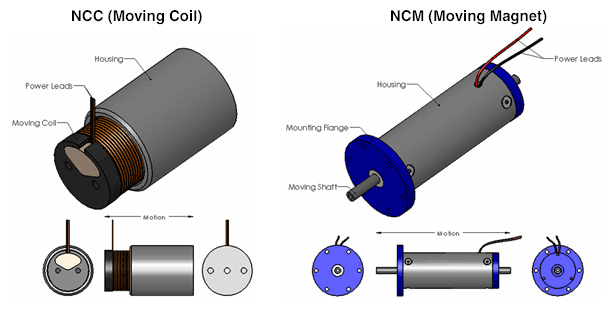 Voice Coil Linear Actuators