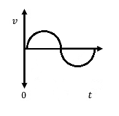 sinusoidal formula graph