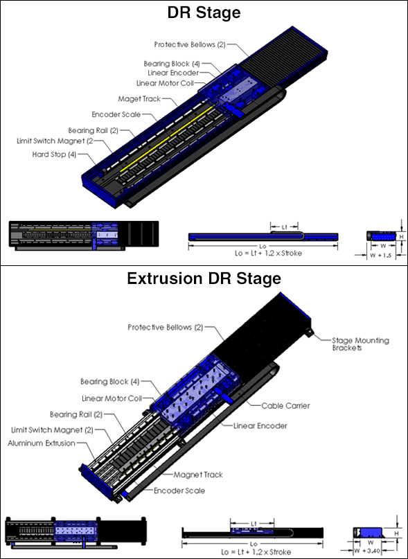 dual rail stages