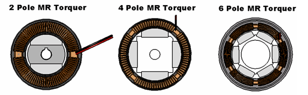 TMR Series Limited Angle Torque Motor