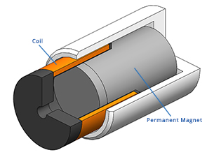 image of What is a Voice Coil Actuator?